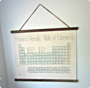 Periodic Table Kids Wall Art