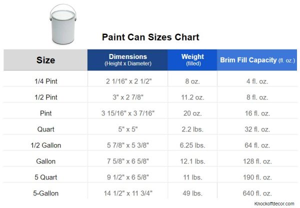 Paint Sizes Find Out Just How Much Paint You Should Buy Paint Can Size Chart 600x416